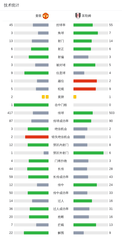 Bóng đá: Manchester United thắng 3-2 Fulham, Casemiro ghi bàn và kiến tạo, Shesterkina lập công từ ghế dự bị